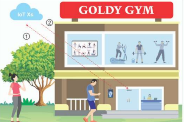 GYM Management solution In Multiple Locations