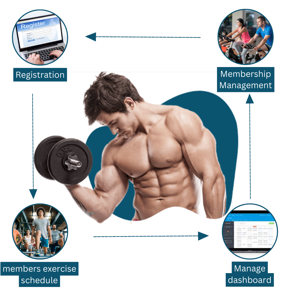 GYM management System Using software