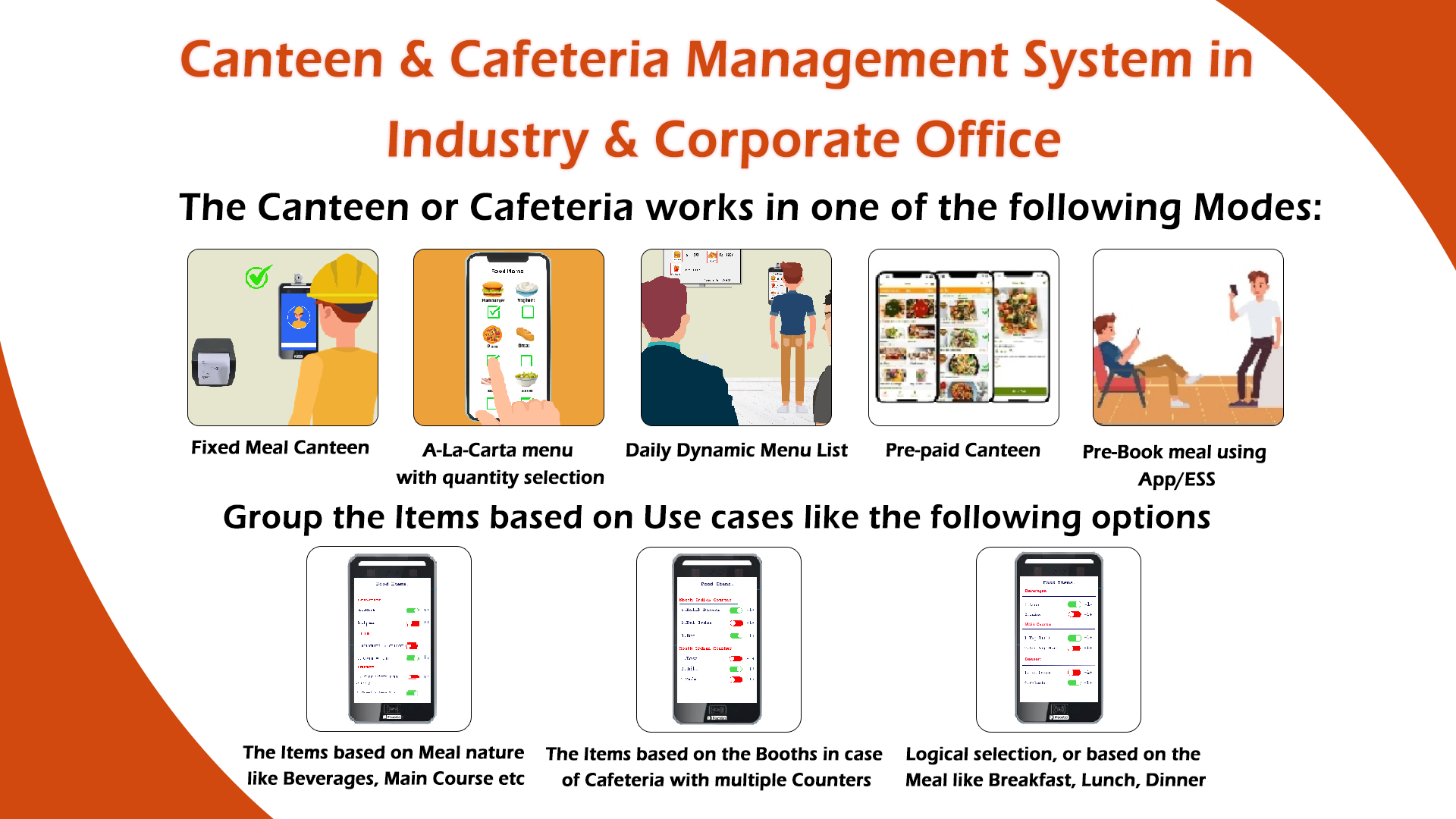 Cafeteria Management System for Industry